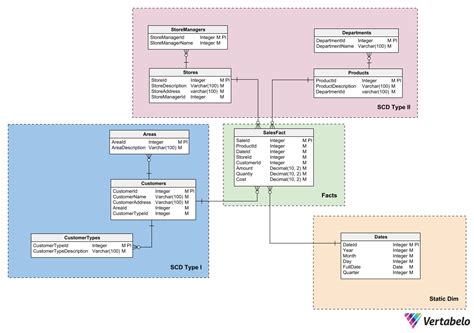Database Techniques – skilltik.